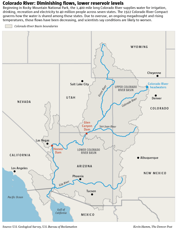 Colorado River Basin map and graphic